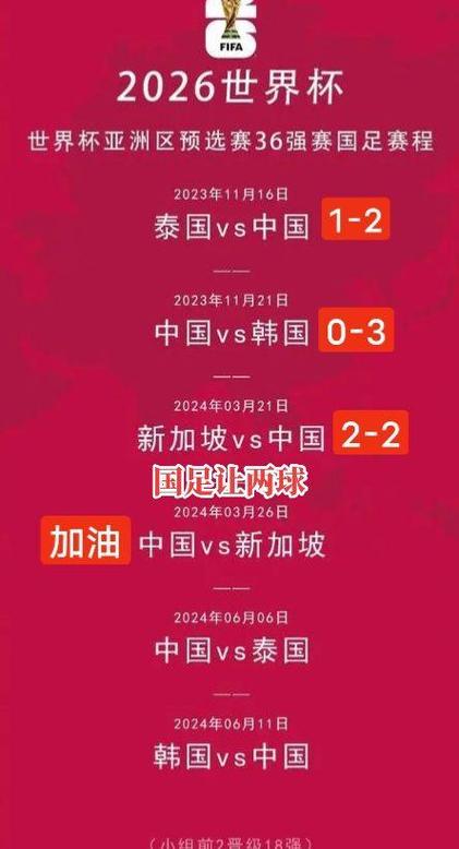 世界杯预选赛中国队赛程